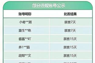 辽宁仅赵继伟入选亚预赛集训名单&张镇麟付豪落选 近十年来最少